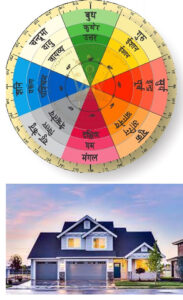 Vastu Tips: Never ignore these Vastu tips when building a new house
